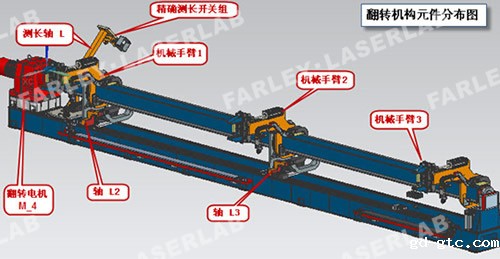 自动测长系统 自动测长系统